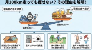 月100kmランニング痩せない